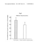 Pharmaceutical Composition and Functional Food for Suppressing and Relieving Itching and Inflammation diagram and image