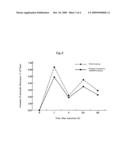 Pharmaceutical Composition and Functional Food for Suppressing and Relieving Itching and Inflammation diagram and image