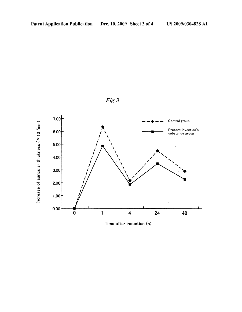 Pharmaceutical Composition and Functional Food for Suppressing and Relieving Itching and Inflammation - diagram, schematic, and image 04