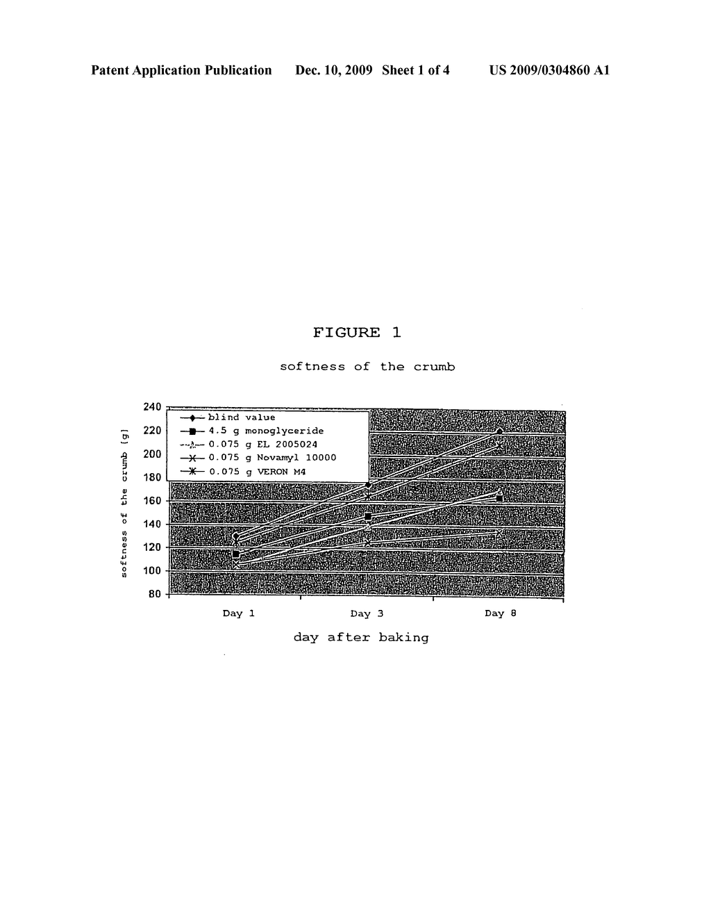 Enzymatic Replacement of Emulsifiers on the Basis of Monoglycerides - diagram, schematic, and image 02