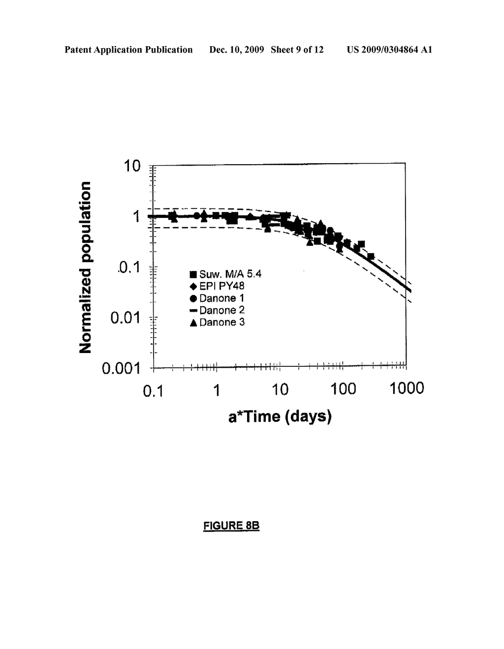 POWDER OF FERMENTED MILK OR OF YOGURT WITH A HIGH DENSITY OF LACTIC FERMENTS - diagram, schematic, and image 10