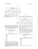 SWEETENER CONTAINING D-PSICOSE AND FOODS AND DRINKS OBTAINED BY USING THE SAME diagram and image