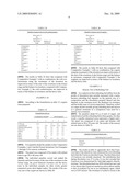 SWEETENER CONTAINING D-PSICOSE AND FOODS AND DRINKS OBTAINED BY USING THE SAME diagram and image