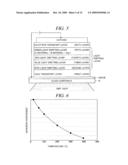 EVAPORATING APPARATUS, APPARATUS FOR CONTROLLING EVAPORATING APPARATUS, METHOD FOR CONTROLLING EVAPORATING APPARATUS, METHOD FOR USING EVAPORATING APPARATUS AND METHOD FOR MANUFACTURING BLOWING PORT diagram and image