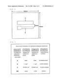 Crosslinkable-Resin Formed Product, Crosslinked-Resin Formed Product, and Crosslinked Resin-Metal Clad Laminate diagram and image