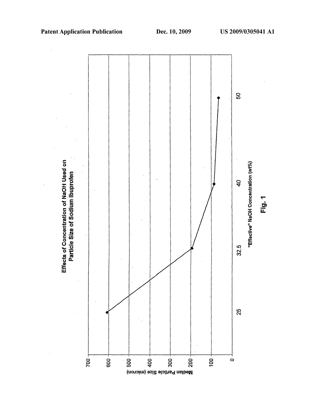 Process for the Preparation of Sodium Salt of Ibuprofen of Different Particle Sizes - diagram, schematic, and image 02