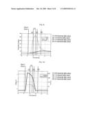 SECONDARY BATTERY HAVING ELECTRODE WITH SELF CUTTING PART TO BE DESTRUCTED ON APPLICATION OF OVER-CURRENT diagram and image