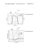 SECONDARY BATTERY HAVING ELECTRODE WITH SELF CUTTING PART TO BE DESTRUCTED ON APPLICATION OF OVER-CURRENT diagram and image