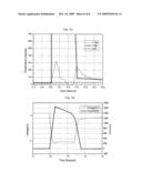 SECONDARY BATTERY HAVING ELECTRODE WITH SELF CUTTING PART TO BE DESTRUCTED ON APPLICATION OF OVER-CURRENT diagram and image