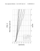 ELECTROLYTE FOR LITHIUM ION SECONDARY BATTERY AND LITHIUM ION SECONDARY BATTERY COMPRISING THE SAME diagram and image