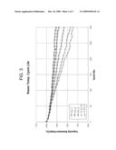 ELECTROLYTE FOR LITHIUM ION SECONDARY BATTERY AND LITHIUM ION SECONDARY BATTERY COMPRISING THE SAME diagram and image