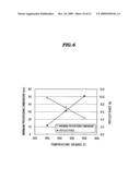 METHOD OF MANUFACTURING A SEMICONDUCTOR DEVICE diagram and image