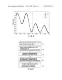 LITHOGRAPHY SIMULATION METHOD, COMPUTER PROGRAM PRODUCT, AND PATTERN FORMING METHOD diagram and image