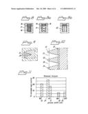 IMPLANT ARRANGEMENT diagram and image