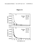 Methods for the Cryopreservation of Mammalian Cells diagram and image