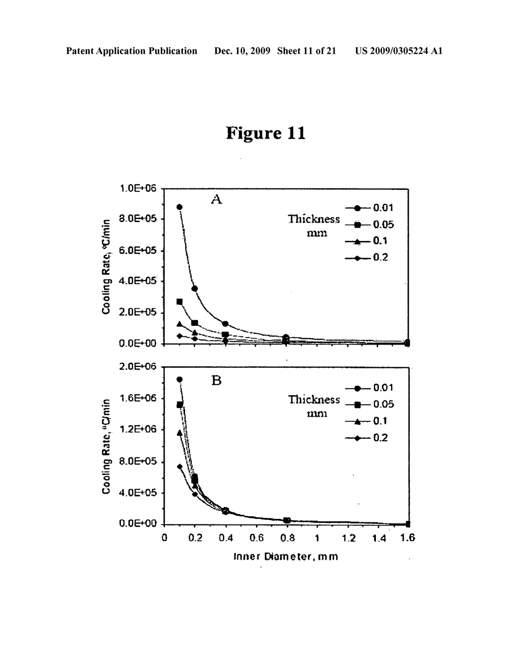 Methods for the Cryopreservation of Mammalian Cells - diagram, schematic, and image 12