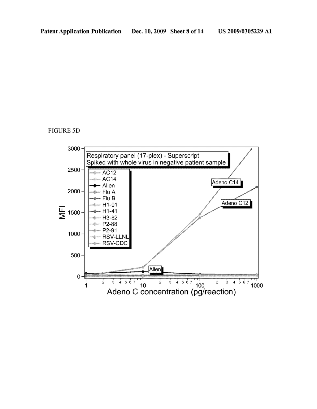 MULTIPLEX DETECTION OF RESPIRATORY PATHOGENS - diagram, schematic, and image 09