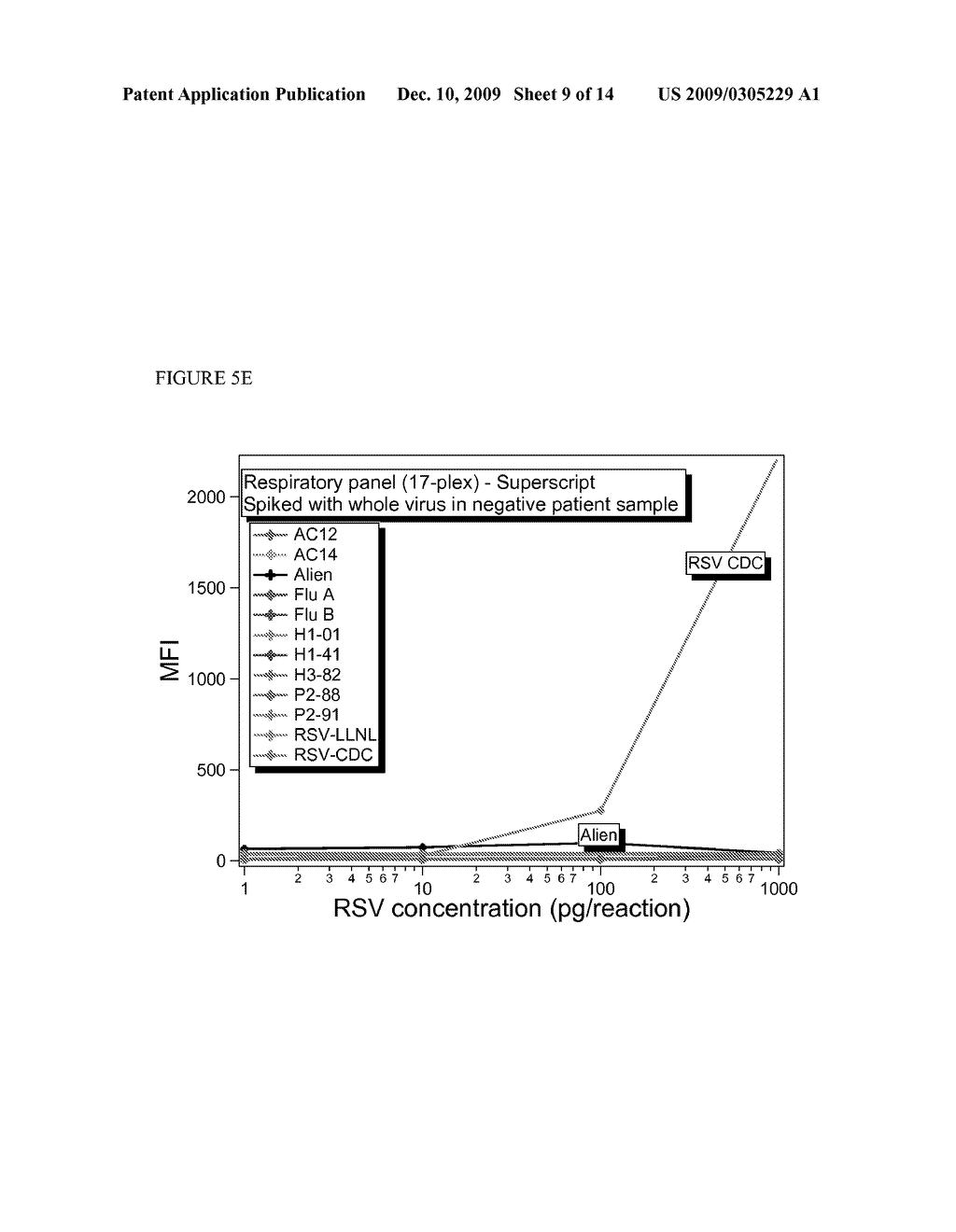 MULTIPLEX DETECTION OF RESPIRATORY PATHOGENS - diagram, schematic, and image 10