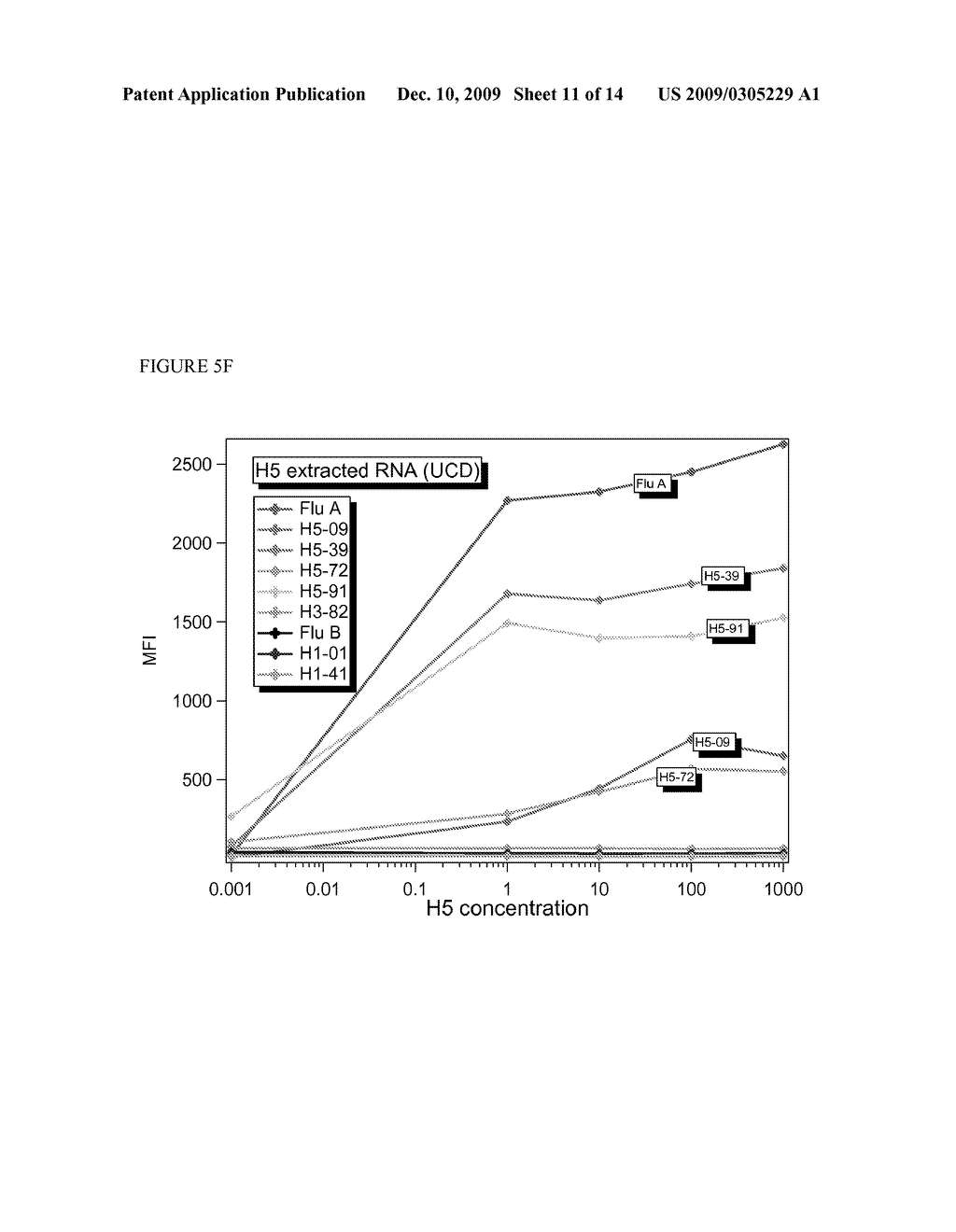 MULTIPLEX DETECTION OF RESPIRATORY PATHOGENS - diagram, schematic, and image 12