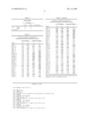 Peptides for Detection of Antibody to Porcine Reproductive Respiratory Syndrome Virus diagram and image