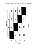 Novel Targets For The Identification Of Antibiotics That Are Not Susceptible To Antibiotic Resistance diagram and image