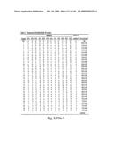 Novel Targets For The Identification Of Antibiotics That Are Not Susceptible To Antibiotic Resistance diagram and image