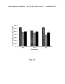 Novel Targets For The Identification Of Antibiotics That Are Not Susceptible To Antibiotic Resistance diagram and image