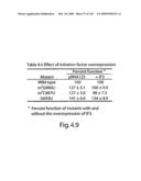 Novel Targets For The Identification Of Antibiotics That Are Not Susceptible To Antibiotic Resistance diagram and image