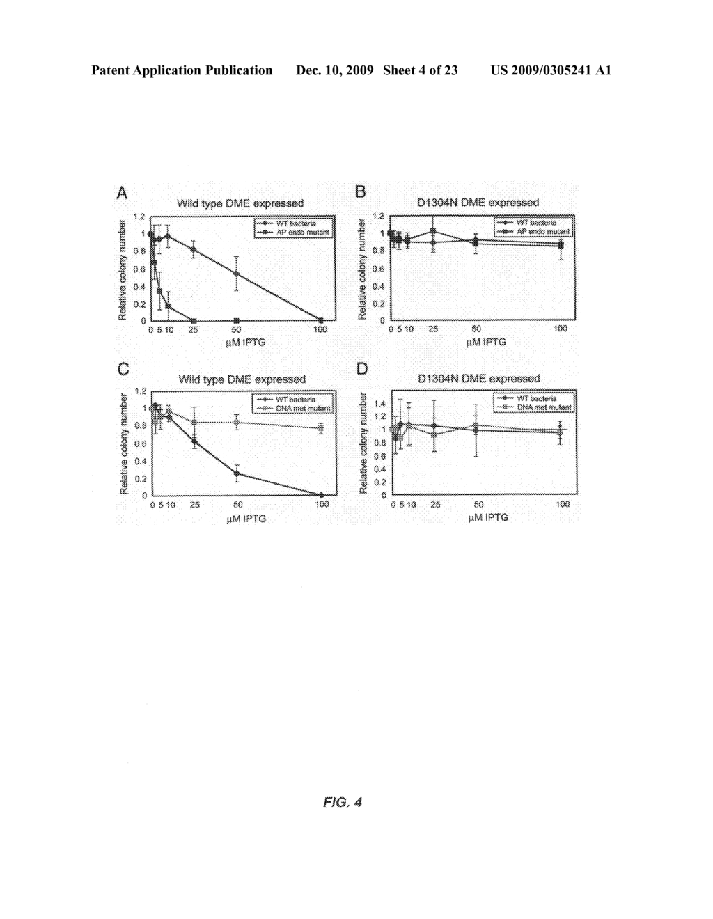 DNA demethylases and uses thereof - diagram, schematic, and image 05