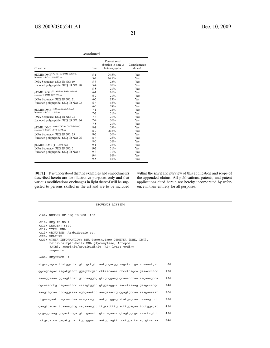 DNA demethylases and uses thereof - diagram, schematic, and image 45