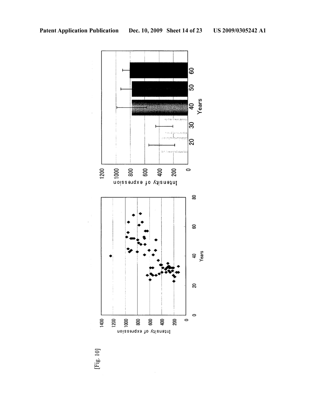 SKIN AGING MARKER AND TECHNIQUE FOR USE THEREOF - diagram, schematic, and image 15