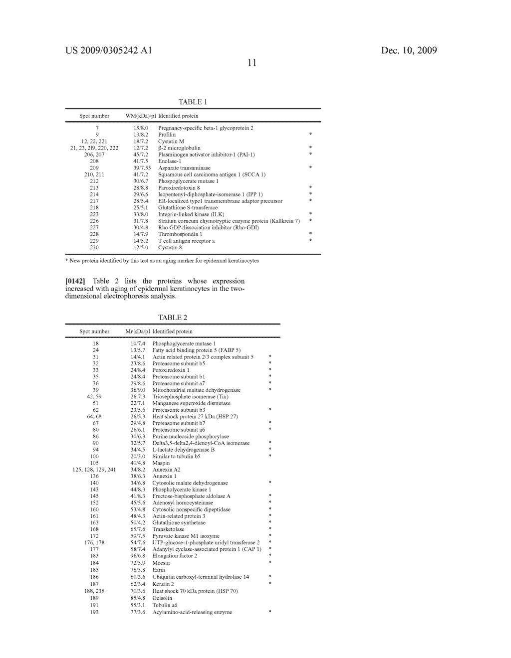 SKIN AGING MARKER AND TECHNIQUE FOR USE THEREOF - diagram, schematic, and image 35