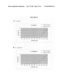 Methods and species-specific primers for detection and quantification of Streptococcus mutans and Streptococcus sanguinis in mixed bacterial samples diagram and image