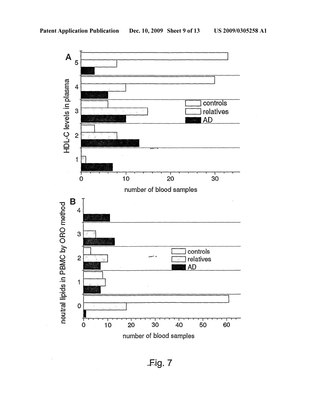 METHODS FOR THE DIAGNOSIS OF PROLIFERATIVE AND/OR CONFORMATIONAL DISEASES - diagram, schematic, and image 10