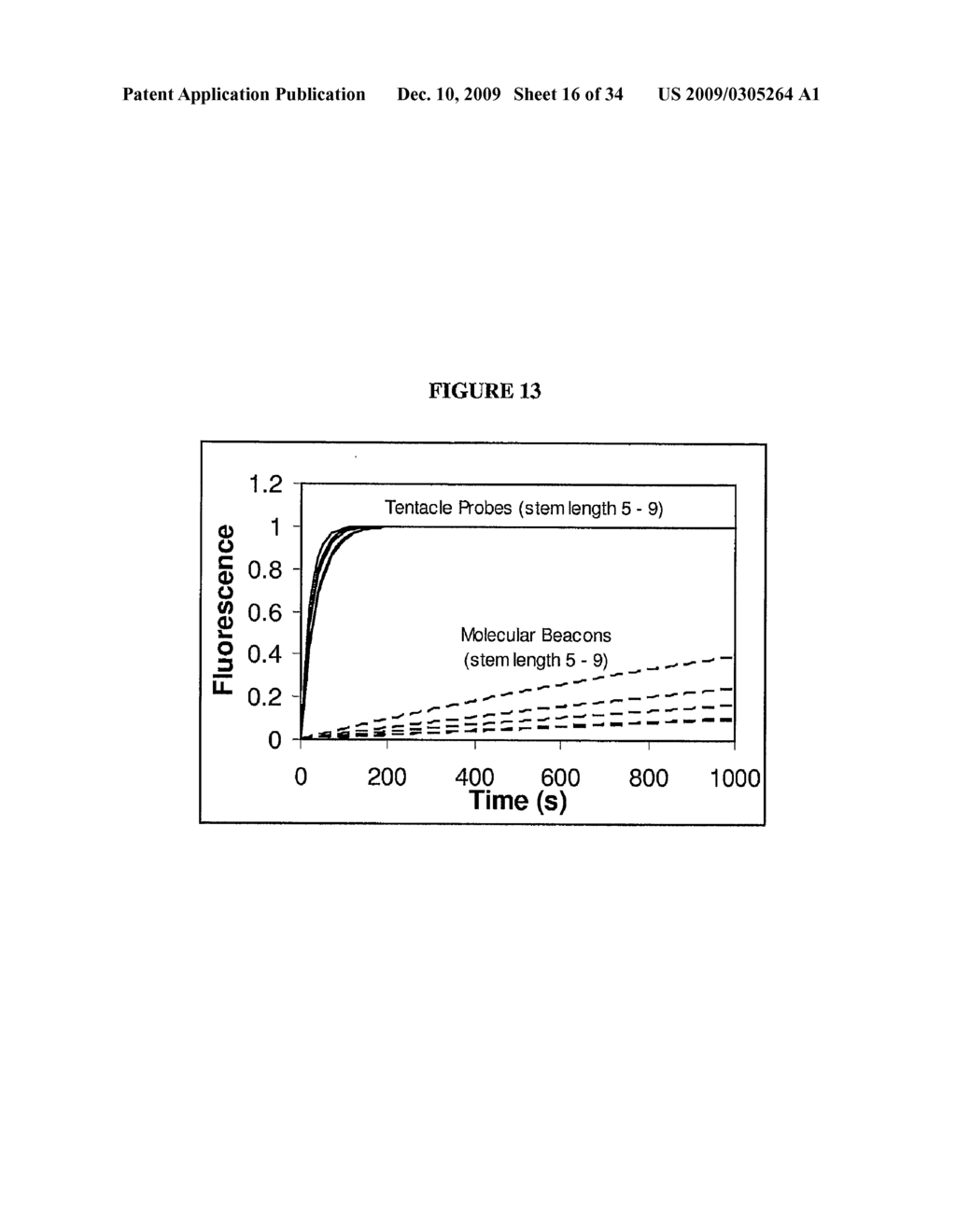 COOPERATIVE PROBES AND METHODS OF USING THEM - diagram, schematic, and image 17