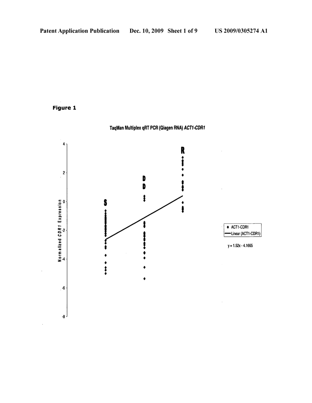 Method for determining azole resistance in candida glabrata - diagram, schematic, and image 02