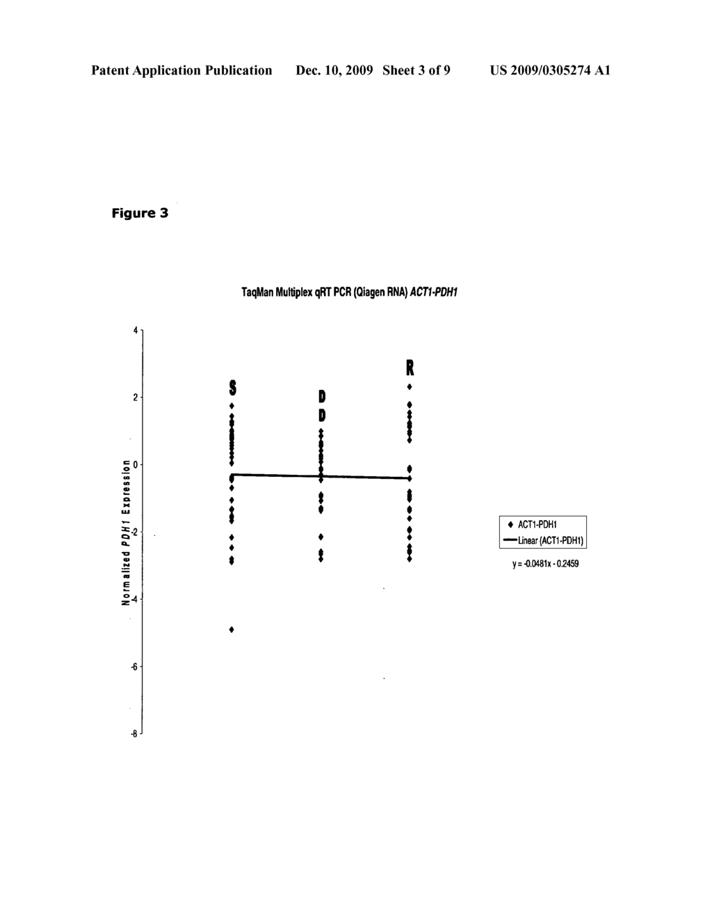 Method for determining azole resistance in candida glabrata - diagram, schematic, and image 04