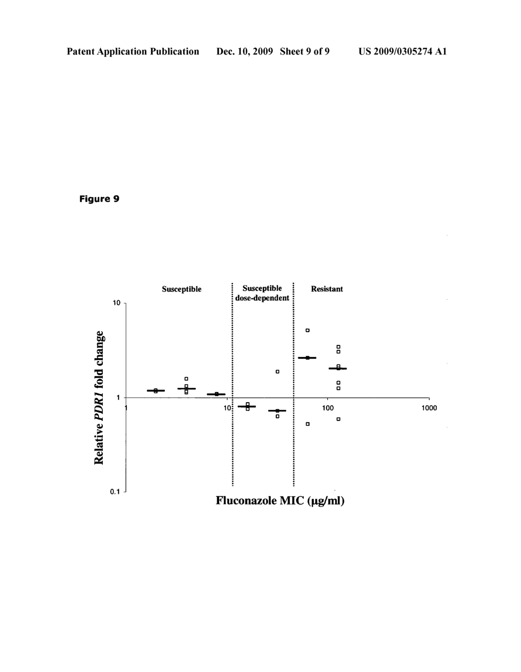 Method for determining azole resistance in candida glabrata - diagram, schematic, and image 10