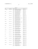 GENE EXPRESSION MARKERS FOR PREDICTION OF PATIENT RESPONSE TO CHEMOTHERAPY diagram and image