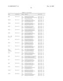 GENE EXPRESSION MARKERS FOR PREDICTION OF PATIENT RESPONSE TO CHEMOTHERAPY diagram and image