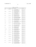 GENE EXPRESSION MARKERS FOR PREDICTION OF PATIENT RESPONSE TO CHEMOTHERAPY diagram and image