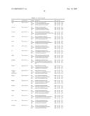 GENE EXPRESSION MARKERS FOR PREDICTION OF PATIENT RESPONSE TO CHEMOTHERAPY diagram and image