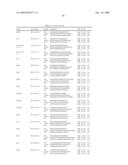 GENE EXPRESSION MARKERS FOR PREDICTION OF PATIENT RESPONSE TO CHEMOTHERAPY diagram and image