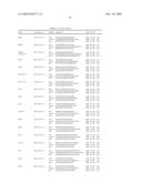 GENE EXPRESSION MARKERS FOR PREDICTION OF PATIENT RESPONSE TO CHEMOTHERAPY diagram and image