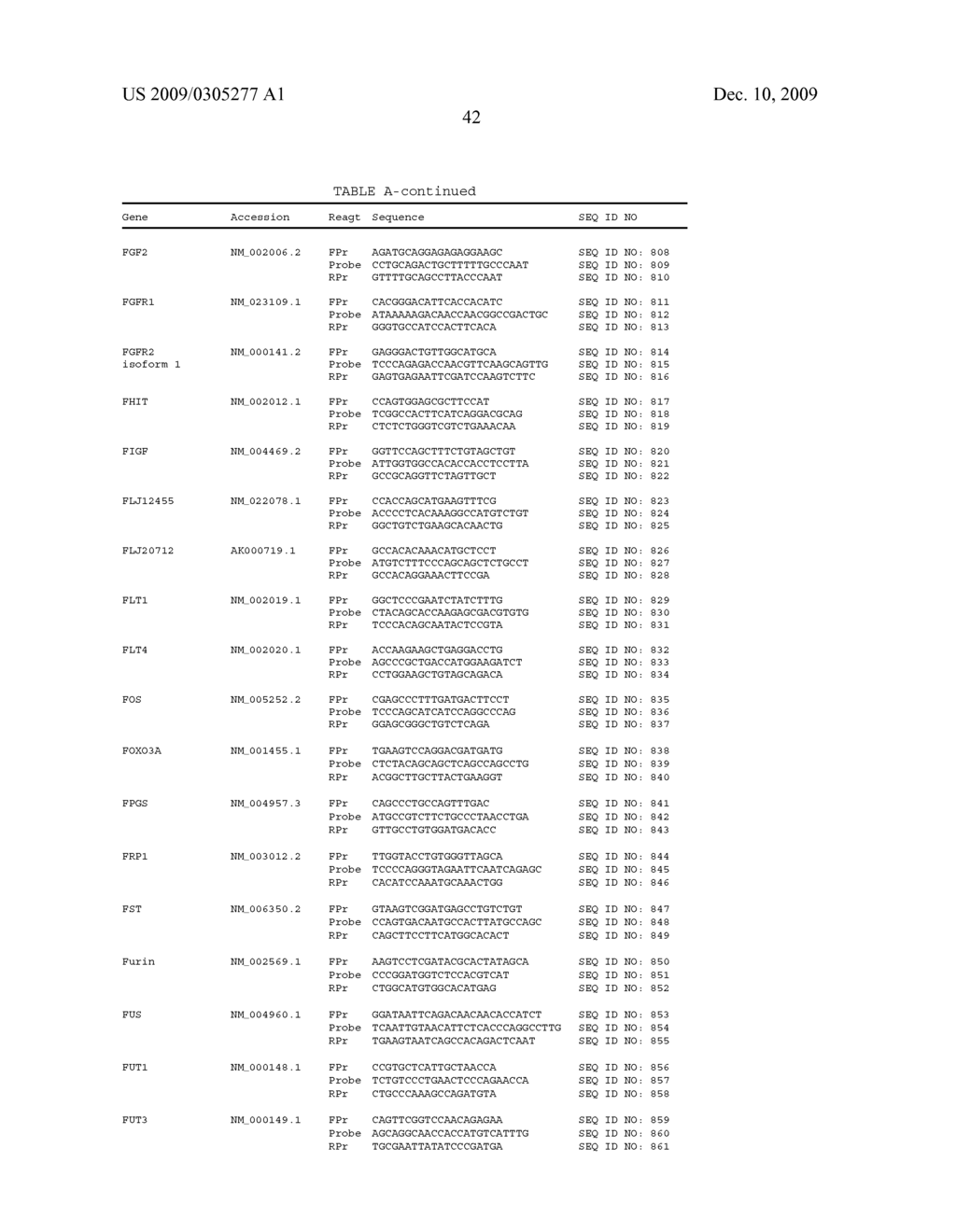 GENE EXPRESSION MARKERS FOR PREDICTION OF PATIENT RESPONSE TO CHEMOTHERAPY - diagram, schematic, and image 43