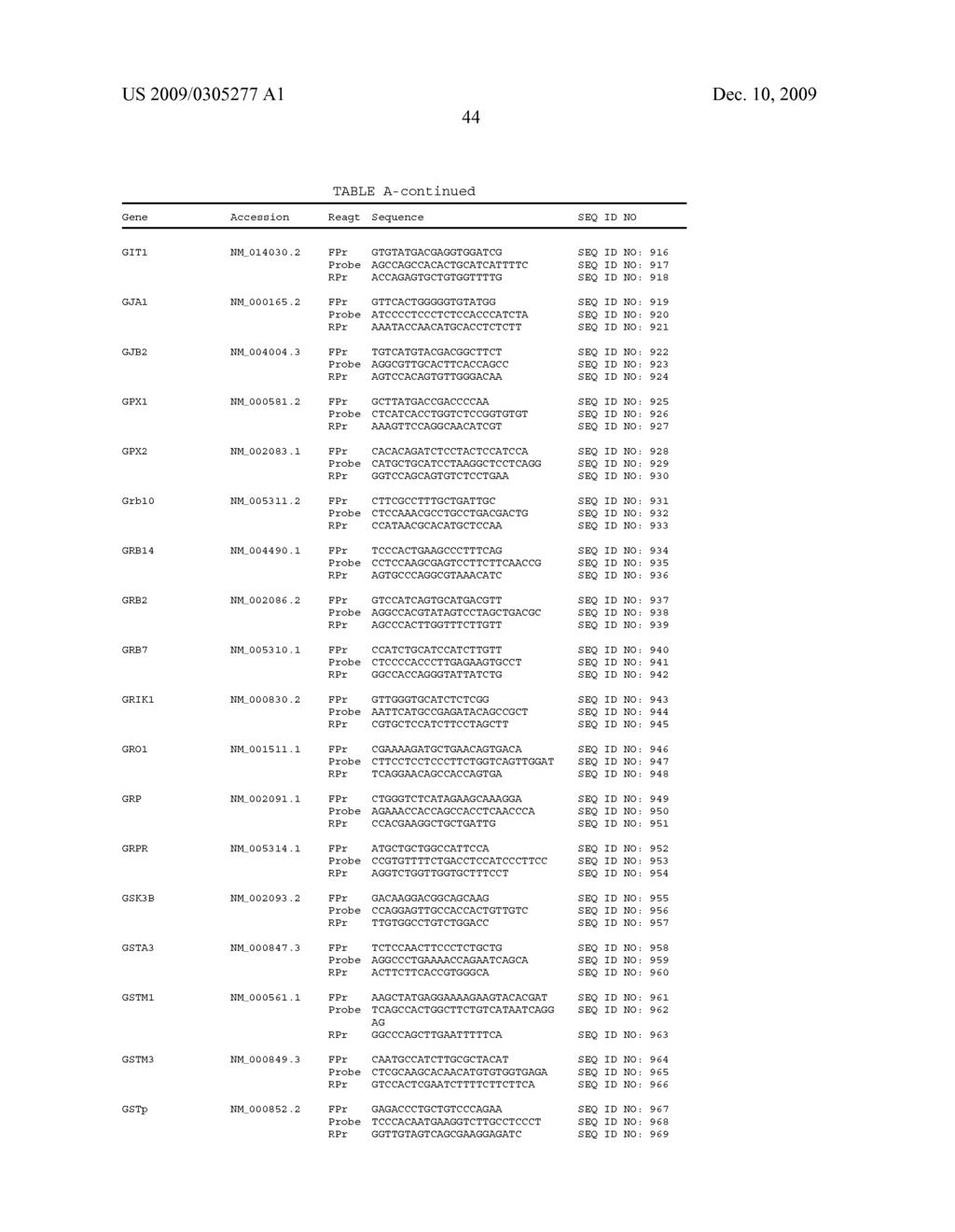 GENE EXPRESSION MARKERS FOR PREDICTION OF PATIENT RESPONSE TO CHEMOTHERAPY - diagram, schematic, and image 45