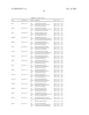 GENE EXPRESSION MARKERS FOR PREDICTION OF PATIENT RESPONSE TO CHEMOTHERAPY diagram and image