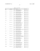 GENE EXPRESSION MARKERS FOR PREDICTION OF PATIENT RESPONSE TO CHEMOTHERAPY diagram and image