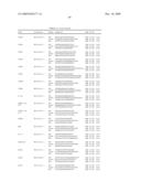 GENE EXPRESSION MARKERS FOR PREDICTION OF PATIENT RESPONSE TO CHEMOTHERAPY diagram and image