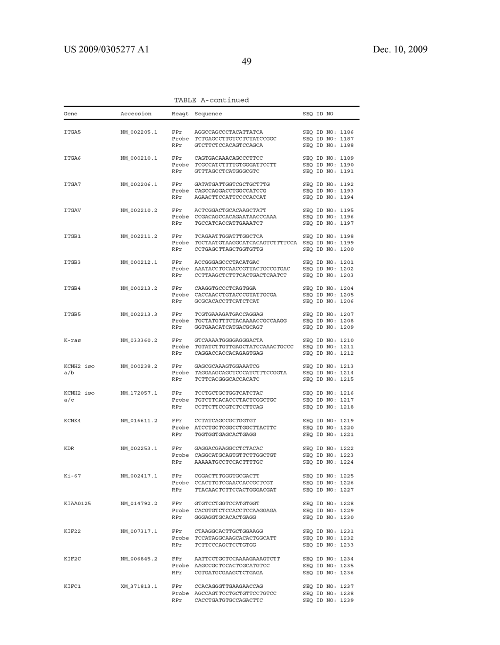 GENE EXPRESSION MARKERS FOR PREDICTION OF PATIENT RESPONSE TO CHEMOTHERAPY - diagram, schematic, and image 50